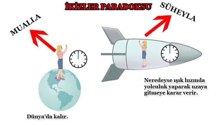 ikizler paradoksu nedir