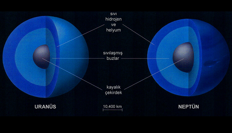 neptün'ün yapısı